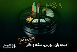 بورس بی‌رمق، طلا درخشان؛ جابه‌جایی نقدینگی در بازار سرمایه