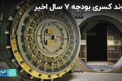 روند کسری بودجه 7 سال اخیر