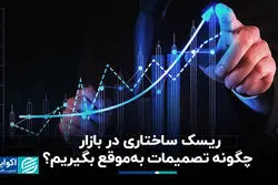 ریسک ساختاری در بازار؛ چگونه تصمیمات به‌موقع بگیریم؟