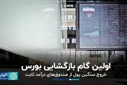 اولین گام بازگشایی بورس برداشته شد؛ بازگشایی حداقل صندوق‌های درآمد ثابت