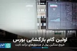 اولین گام بازگشایی بورس برداشته شد؛ بازگشایی حداقل صندوق‌های درآمد ثابت