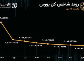 بورس در حال تماشا/ ارزش معاملات به سال 99 سقوط کرد