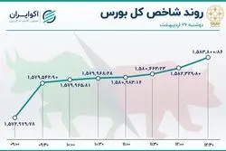 ورود پول به بورس