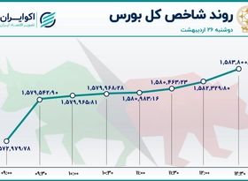 ورود پول به بورس