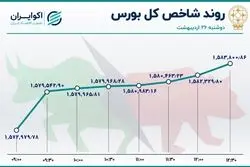 ورود پول به بورس