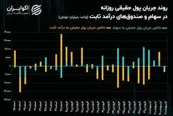 عقب‌نشینی حقیقی‌ها همزمان با پیش‌روی کد‌های حقوقی