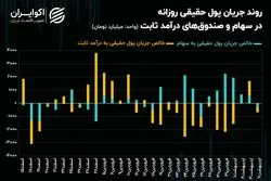 عقب‌نشینی حقیقی‌ها همزمان با پیش‌روی کد‌های حقوقی