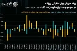 عقب‌نشینی حقیقی‌ها همزمان با پیش‌روی کد‌های حقوقی