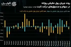 عقب‌نشینی حقیقی‌ها همزمان با پیش‌روی کد‌های حقوقی