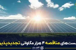 بن بست های مناقصه 4 هزار مگاواتی تجدیدپذیرها