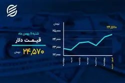 دمای بازارها در ۱۱ بهمن