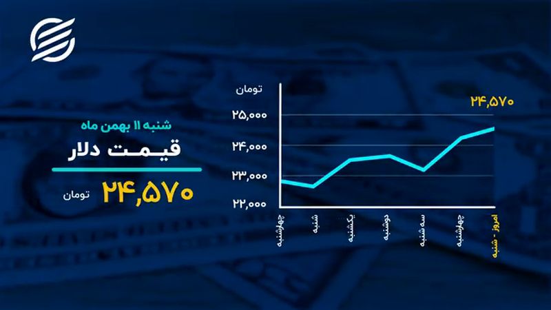 دمای بازارها در ۱۱ بهمن