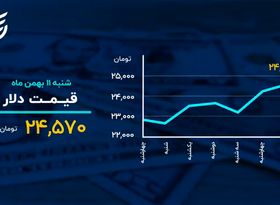 دمای بازارها در ۱۱ بهمن