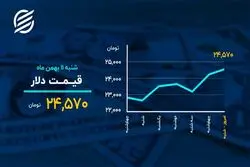 دمای بازارها در ۱۱ بهمن