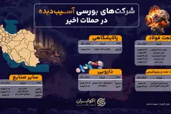 حمله به قلب صنعت؛ کدام شرکت‌های بورسی در حملات اخیر آسیب دیدند؟