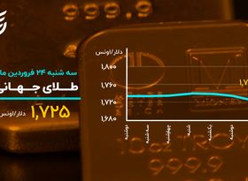 بیت کوین به دنبال فتح قله ها