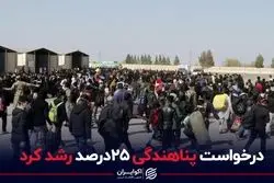 درخواست پناهندگی 25 درصد رشد کرد