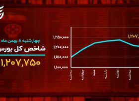 دمای بازارها در ۸ بهمن
