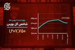 دمای بازارها در ۸ بهمن
