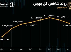 توقف بورس در پله 2.1 میلیونی