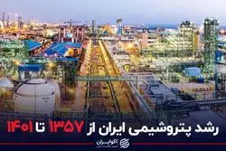 رشد پتروشیمی ایران از 1357 تا 1401