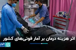 اثر هزینه درمان بر آمار فوتی‌های کشور