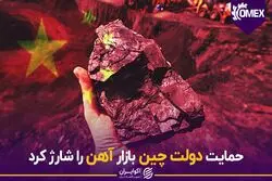 حمایت دولت چین بازار آهن را شارژ کرد