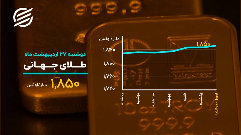 ریزش بیت کوین با یک توئیت