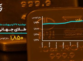 ریزش بیت کوین با یک توئیت