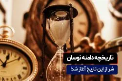 شر از این تاریخ آغاز شد; تاریخچه دامنه نوسان 

