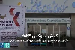 اولویت یازدهمین داووس مالی در کیش