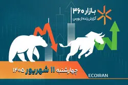 باخت بورس به اختلالات سامانه معاملاتی؟