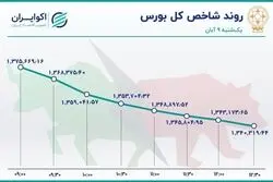 خروج 1.3 تریلیون تومان سرمایه از بورس