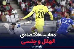 مقایسه اقتصادی الهلال و چلسی