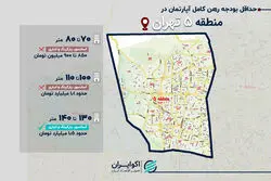 رهن کامل در منطقه ۵ تهران؛ از ۶۰۰ میلیون در کن تا ۱.۵ میلیارد در ستاری شمالی