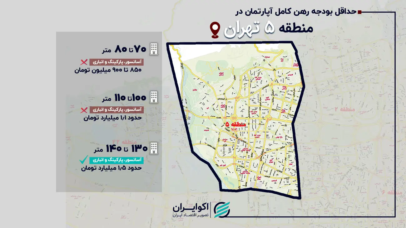 رهن کامل در منطقه ۵ تهران؛ از ۶۰۰ میلیون در کن تا ۱.۵ میلیارد در ستاری شمالی