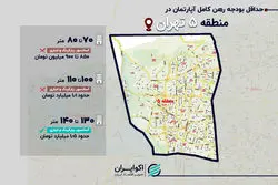 رهن کامل در منطقه ۵ تهران؛ از ۶۰۰ میلیون در کن تا ۱.۵ میلیارد در ستاری شمالی