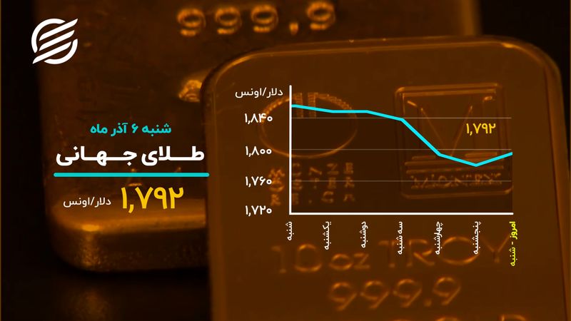 فرش قرمز اول هفته بورس