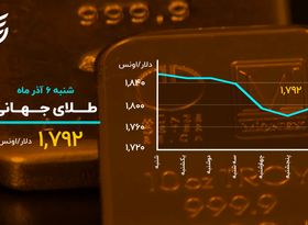 فرش قرمز اول هفته بورس