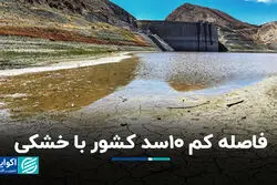 فاصله کم 10سد کشور با خشکی