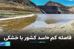 فاصله کم 10سد کشور با خشکی
