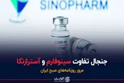 جنجال تفاوت سینوفارم و آسترازنکا