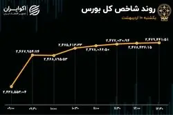 11 روز حمایت حقیقی از بورس 