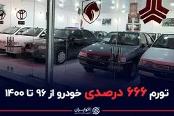 تورم ۶۶۶ درصدی خودرو از ۹۶ تا ۱۴۰۰
