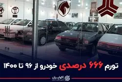 تورم ۶۶۶ درصدی خودرو از ۹۶ تا ۱۴۰۰
