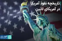 تاریخچه نفوذ آمریکا در آمریکای لاتین