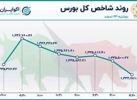 نیم ساعت صعود ، 3 ساعت نزول