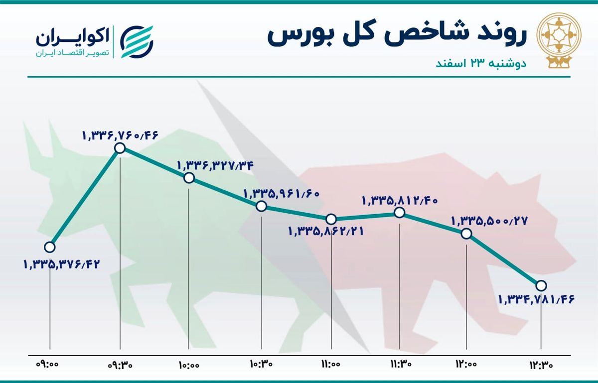 نیم ساعت صعود ، 3 ساعت نزول