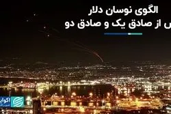 الگوی نوسان دلار پس از صادق یک و صادق دو