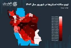 کدام استان در قله تورم قرار گرفت؟